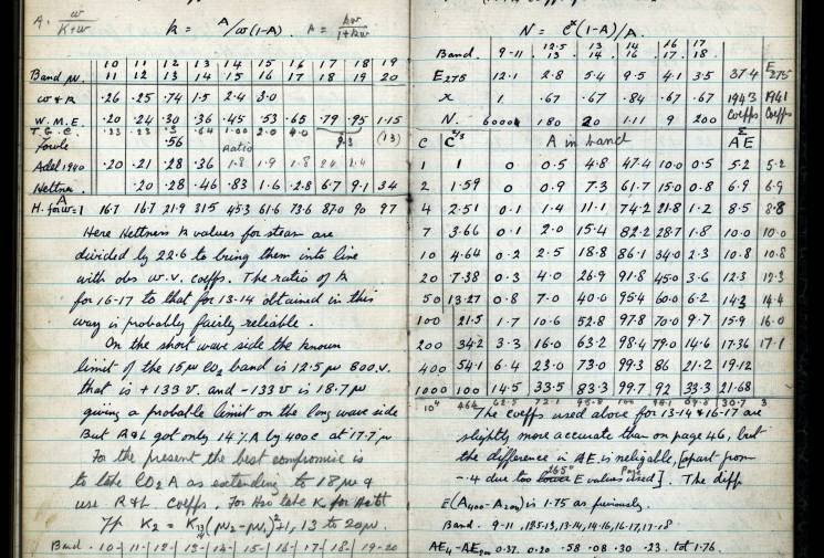 Page from G.S. Callendar's field journal